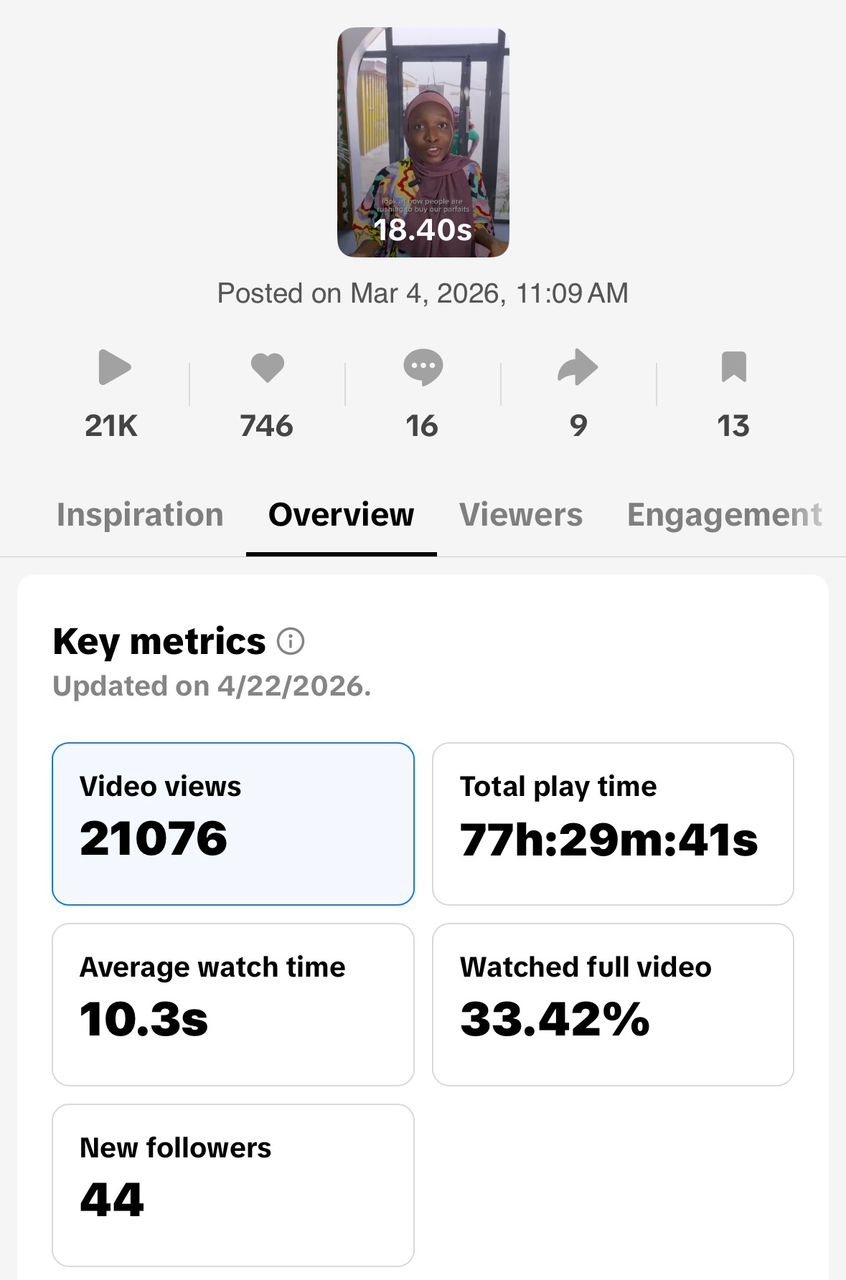 Fruit Crush analytics screenshot: 21,076 video views and 44 new followers