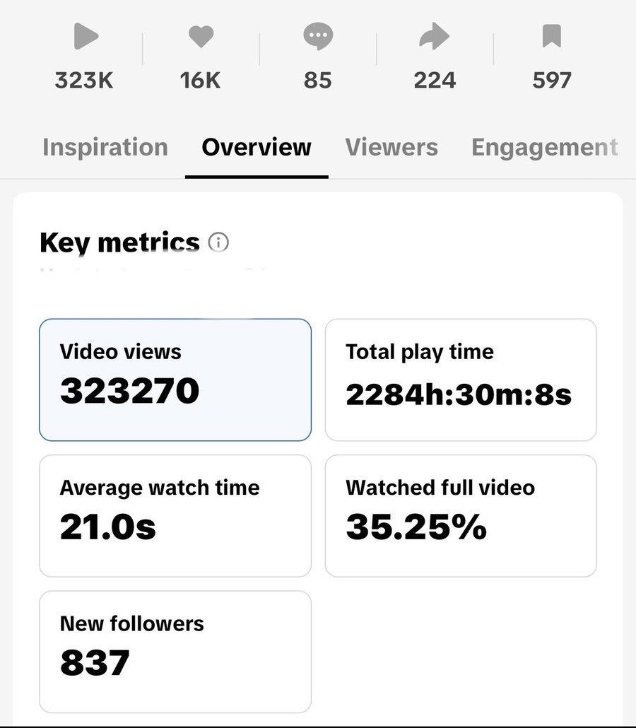Fruit Crush analytics screenshot: 323,270 video views and 837 new followers