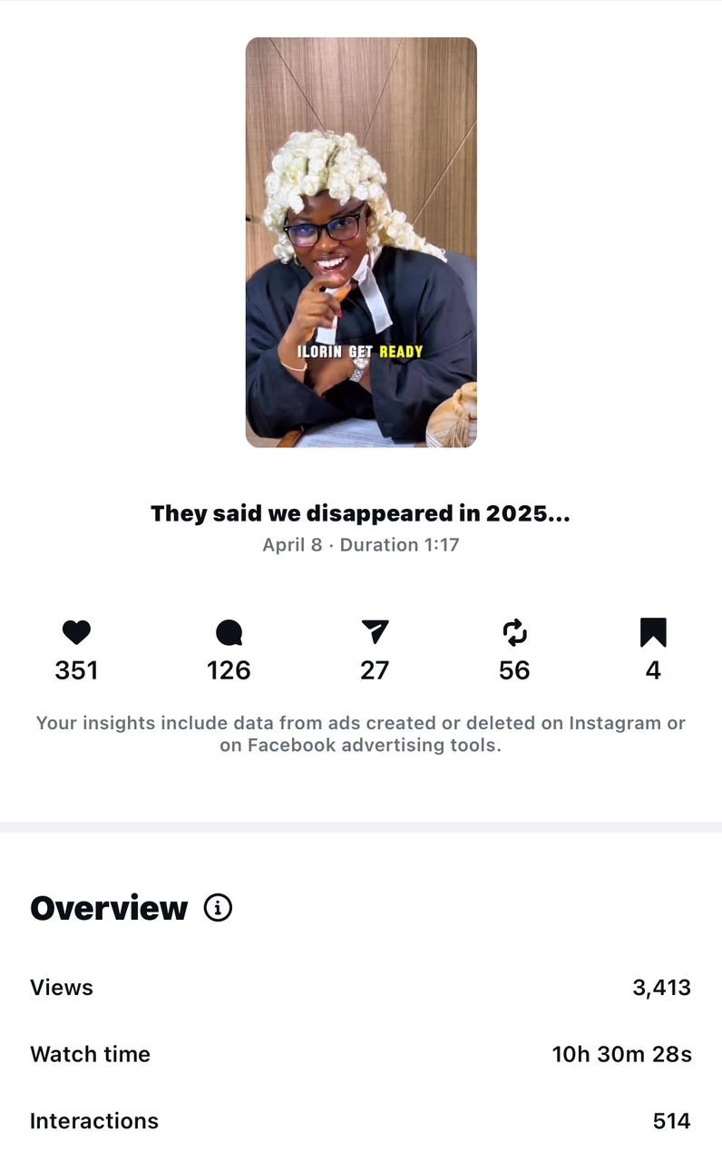 Fruit Crush analytics screenshot: 3,413 views and 514 interactions